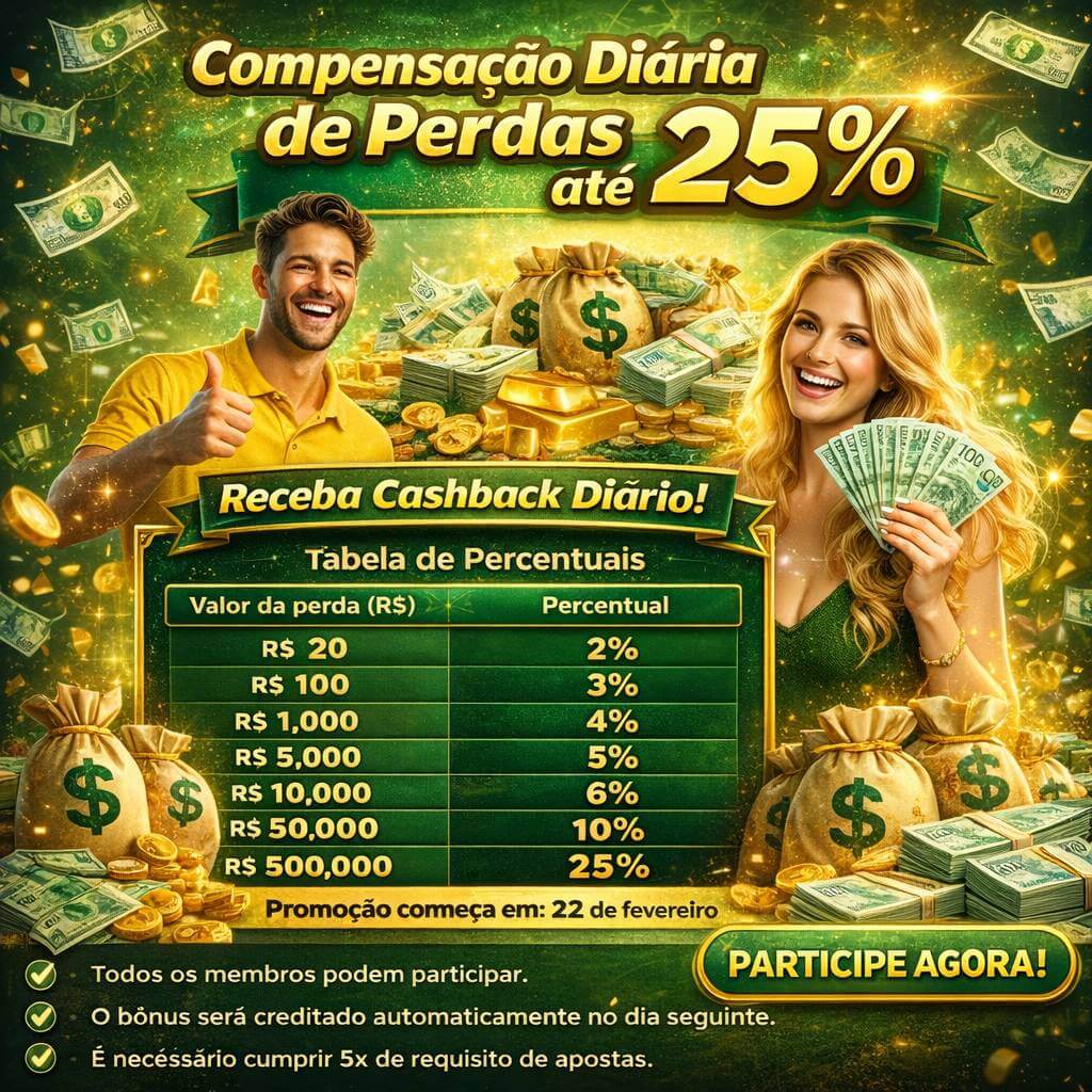 Estratégias de Crash - Gráfico de Multiplicadores e Riscos